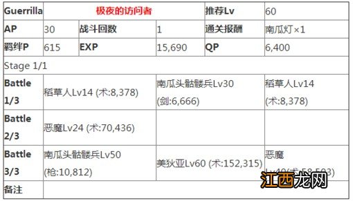 FGO万圣节游击本第四关极夜的访问者配置掉落表[多图]