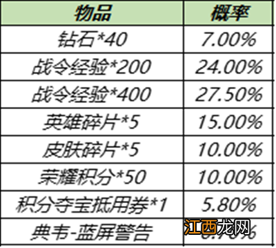 S15战令皮肤返场宝箱概率一览 王者荣耀S15战令返场皮肤多少战令必出