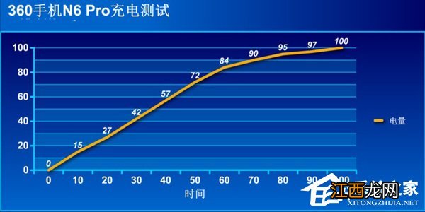 360n6pro缺点 360n6pro怎么样值得买吗