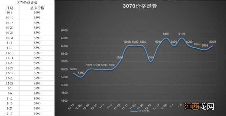 显卡价格 2022 2020年4月显卡价格