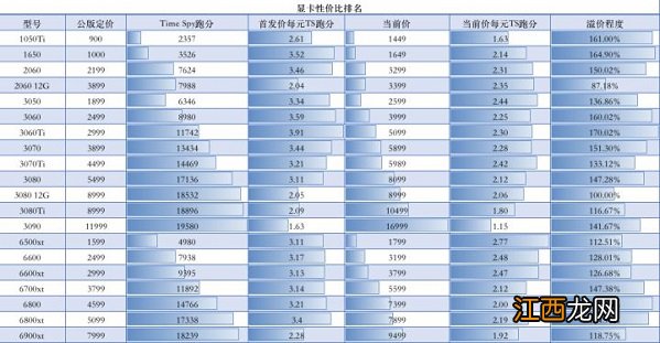 显卡价格 2022 2020年4月显卡价格