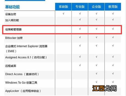 win10家庭版找不到gpedit.msc,怎么办? win10找不到gpedit.msc怎家庭中文版么办