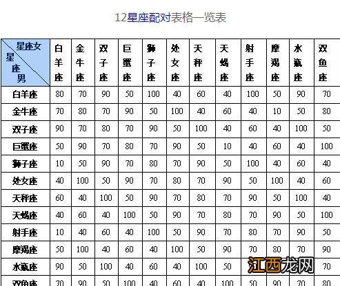 白羊座最怕的3个星座 白羊座三区配对，狮子座和白羊座配吗