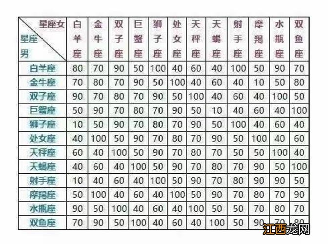 白羊座最怕的3个星座 白羊座三区配对，狮子座和白羊座配吗