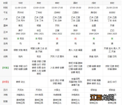 白羊座是什么命 白羊座今日运势和吉时，白羊座喜欢什么样的表白