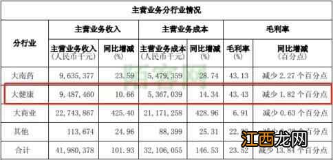 连习惯喝凉茶养生的广东人，都不爱喝王老吉加多宝了