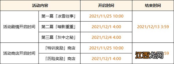 皑尘与雪影活动玩法详解攻略 原神皑尘与雪影攻略汇总