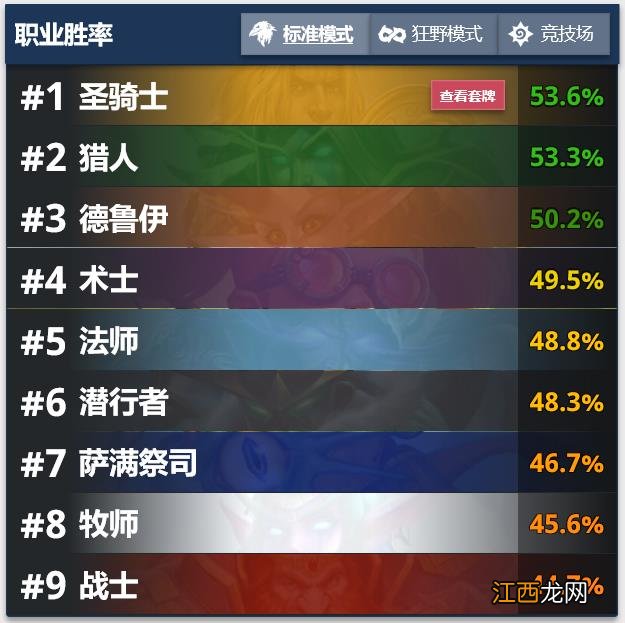 炉石传说拉斯哈塔偶数术卡组 标准偶数术57%胜率上传说[多图]