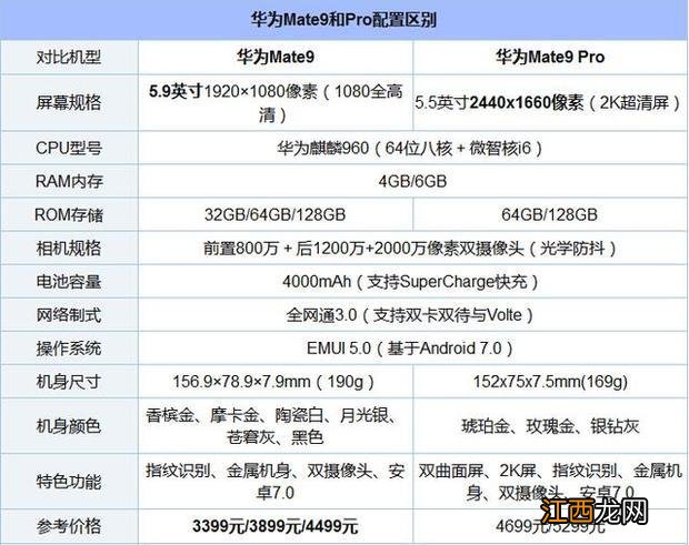 华为mate9保时捷版多少钱？华为mate9保时捷参数