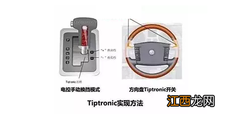 DCT变速箱干式和湿式怎么区分？