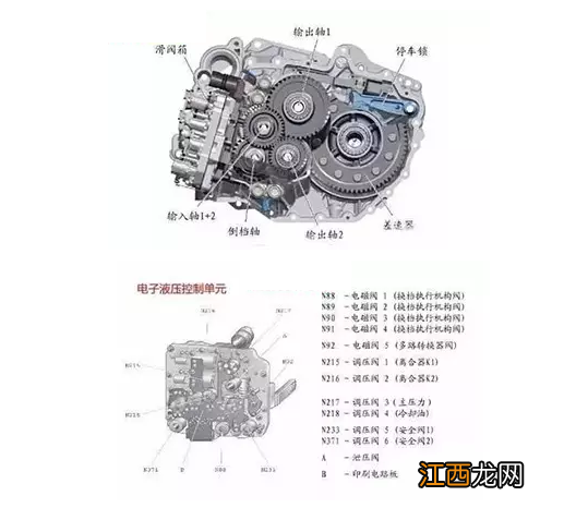 DCT变速箱干式和湿式怎么区分？