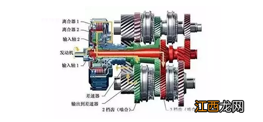 DCT变速箱干式和湿式怎么区分？