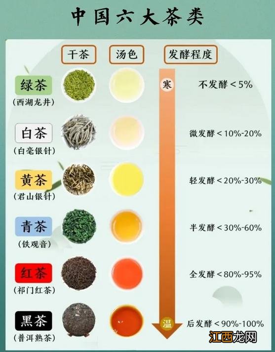 什么茶刮油最有效？喝什么茶刮油减肥，看完此文章你一目了然