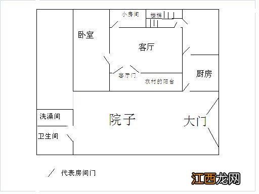 房子风水不好的十种预兆 简单测试房子风水好坏，千万别买三阳房子