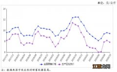 中国鸡蛋网供求信息？中国鸡蛋网今日行情，看完，就不迷茫了