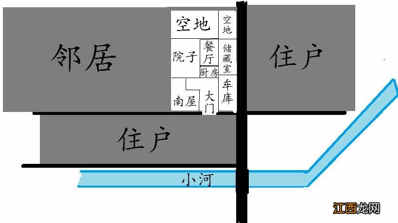 克男主人的风水 家破人亡的八种风水，如何看自家风水