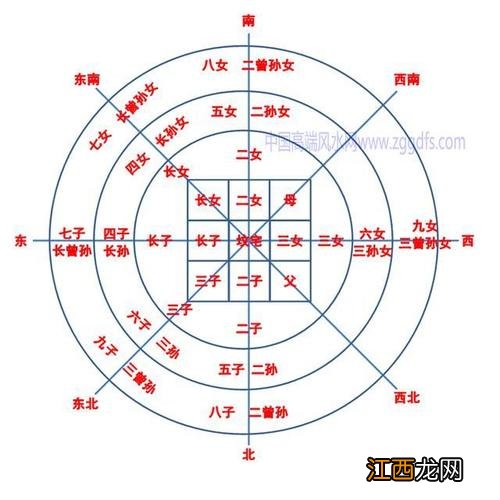 风水顺口溜大全精选 风水学必背知识，风水基础知识新人必读