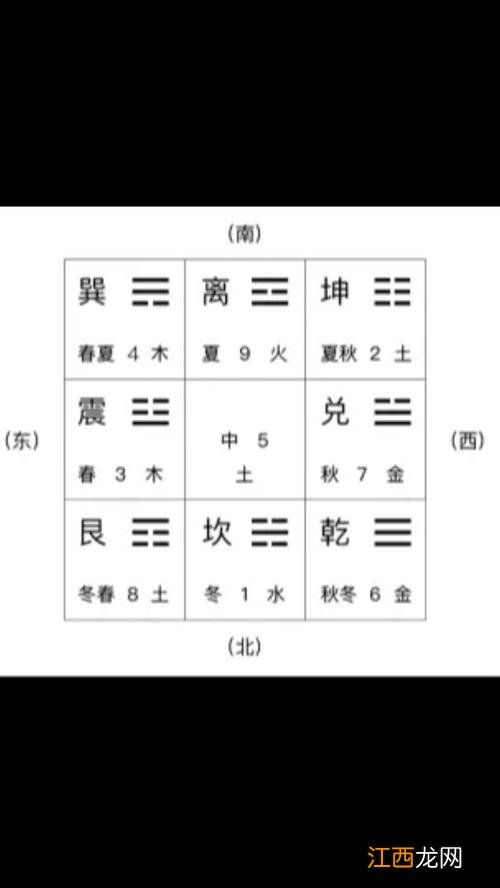 风水宝典全书 你应该了解的500个风水常识，八字风水入门基础知识