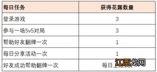 共赴花期活动集花露方法汇总 王者荣耀共赴花期花露怎么得