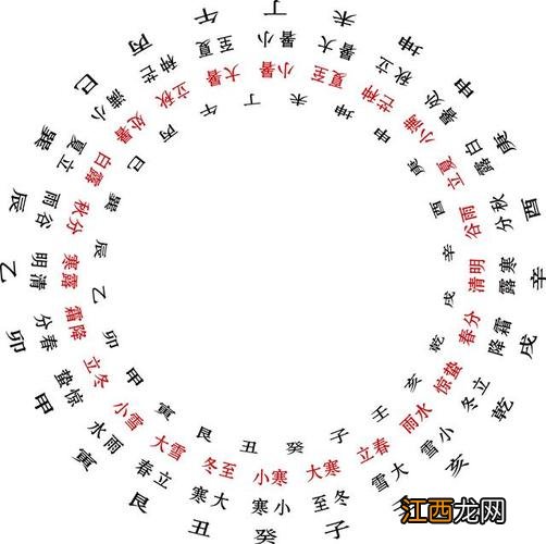 二十四山风水罗盘免费下载到手机 五行风水罗盘，免费下载风水罗盘手机用