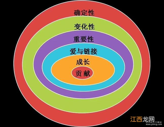 需求的基本概念 人性与需求的关系，人的三大基本需求