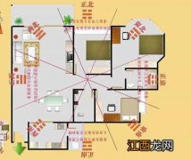 阳宅风水视频讲解视频教程 住宅风水学入门知识，楼房风水学入门知识住宅风水