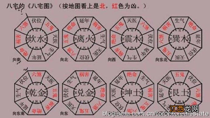 玄学入门口诀 看风水的基本方法，看风水秘诀