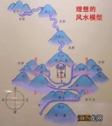 风水山形图解 风水一等二等三等大地，风水宝地怎样看山形