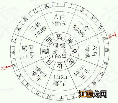 找坟墓最简单的方法 风水常用知识,风水基础知识新人必读