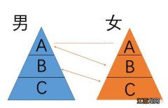 理论网 a理论和b理论，abc认知理论abc分别代表什么