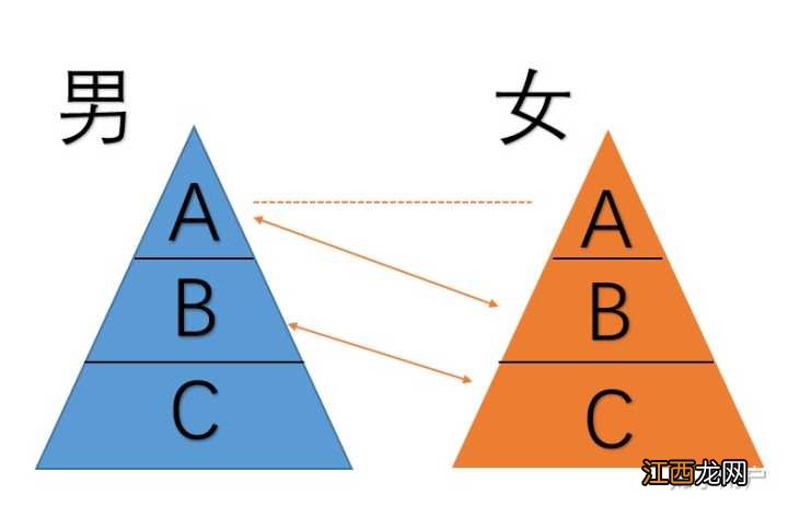 理论网 a理论和b理论，abc认知理论abc分别代表什么