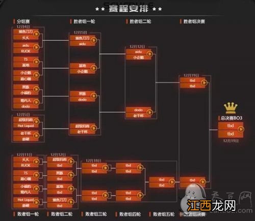 互联网员工杯赛程/邀请赛队名战绩一览 DOTA2互联网杯直播赛程