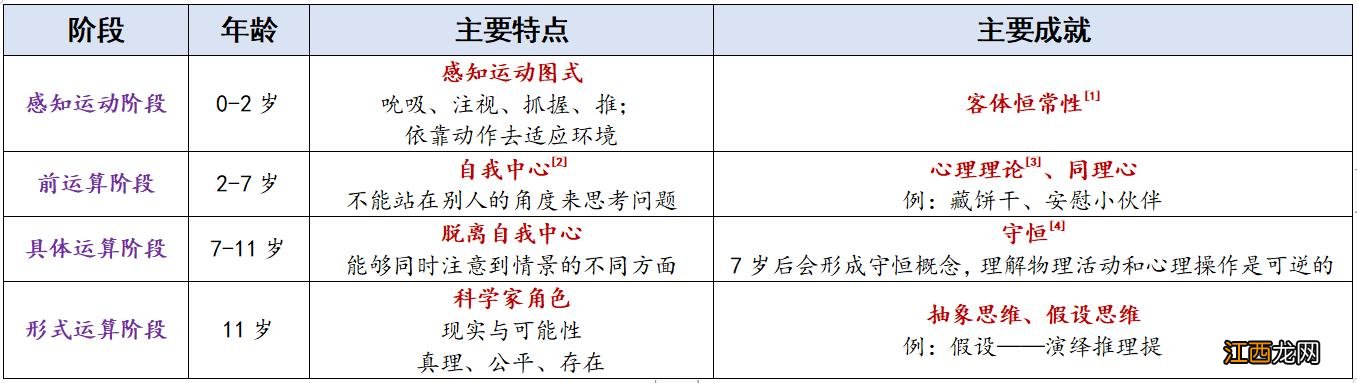 疯狂的理论 成人认知发展理论，认知发展的概念