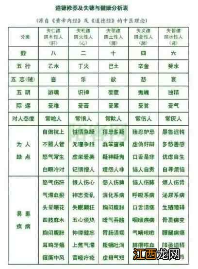 粥一一舌尖上的养生佳品与五谷渊源