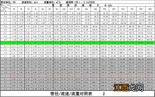 2011111水有关系