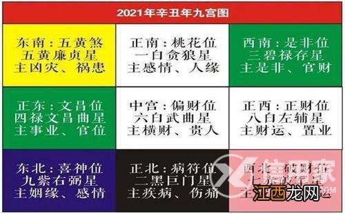 2022年九宫格风水布局详解 2021年风水布局，2021年九宫格风水布局详解