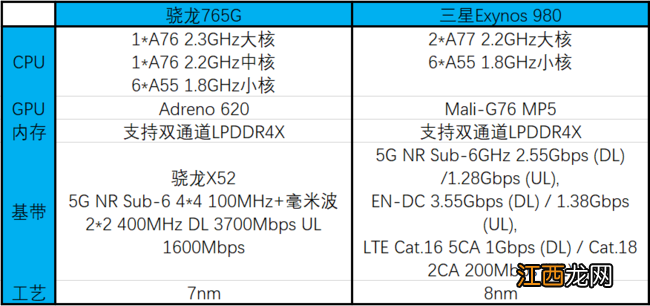 x30和reno3pro哪个好 opporeno3pro和x30pro哪个好