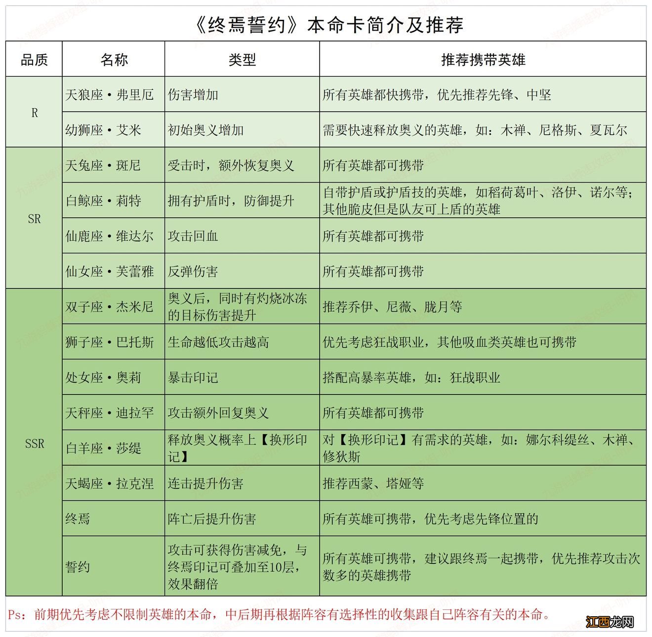 新手入门不走弯路 终焉誓约攻略大全