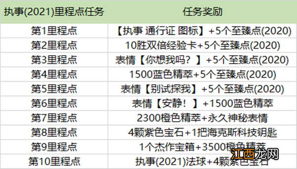 LOL2021执事事件通行证任务图文攻略 英雄联盟执事通行证任务攻略大全