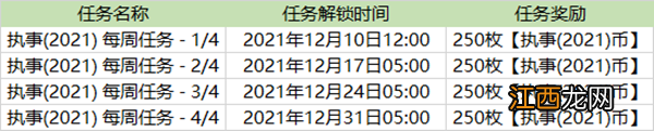 LOL2021执事事件通行证任务图文攻略 英雄联盟执事通行证任务攻略大全