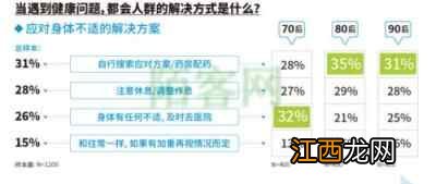 都会人群健康蓝皮书：逾五成有睡眠问题“80、90后”“朋克养生