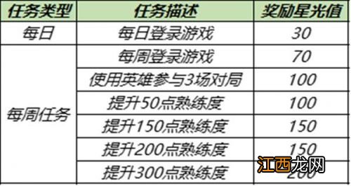 梦境修炼12月份新皮肤一览 王者荣耀专属梦境试炼皮肤