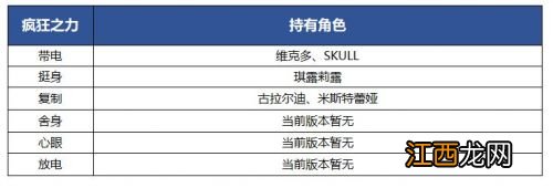 另一个伊甸疯狂之力用法 另一个伊甸疯狂之力是什么