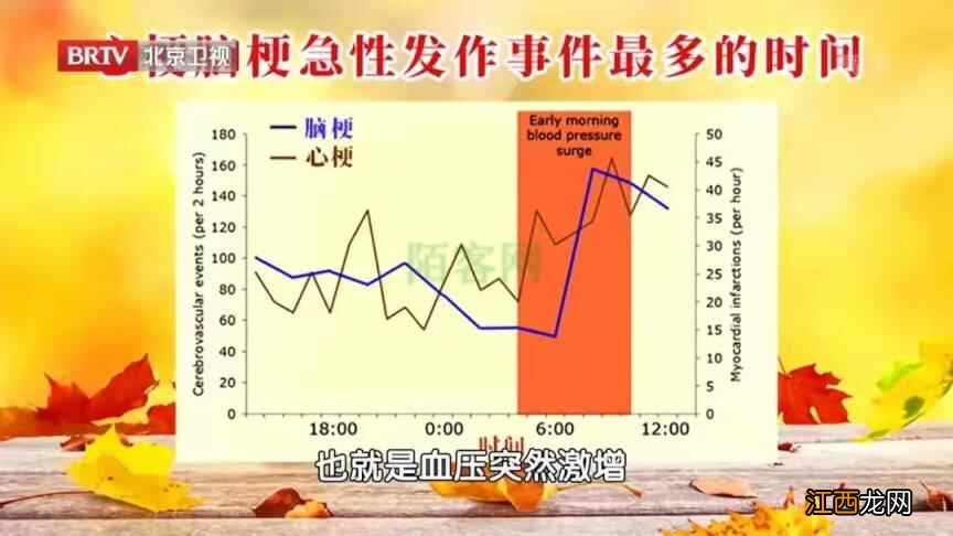 一天中不可错过的3个“养生黄金期”，坚持这些方法，健康自然来