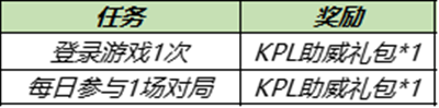 12.21不停机更新公告 王者荣耀12月21日更新了什么