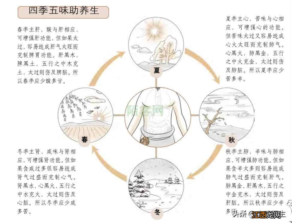 顺应自然的四季养生法——天人合一