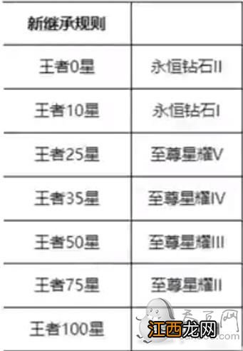 S26更新时间预览 王者荣耀这个赛季S25什么时候结束