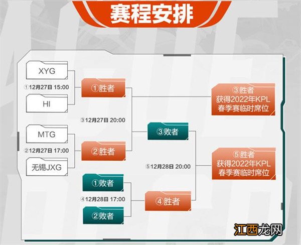 KPL春季赛资格赛赛事详情 王者荣耀春季赛资格赛2022赛程时间表