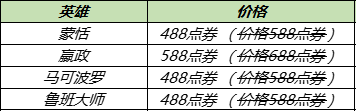 新皮肤上线人气皮肤返场 王者荣耀12.28版本更新