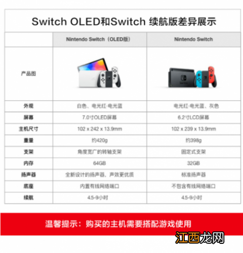 OLED预售今日开启：官方价格2599元引玩家吐槽 国行Switch